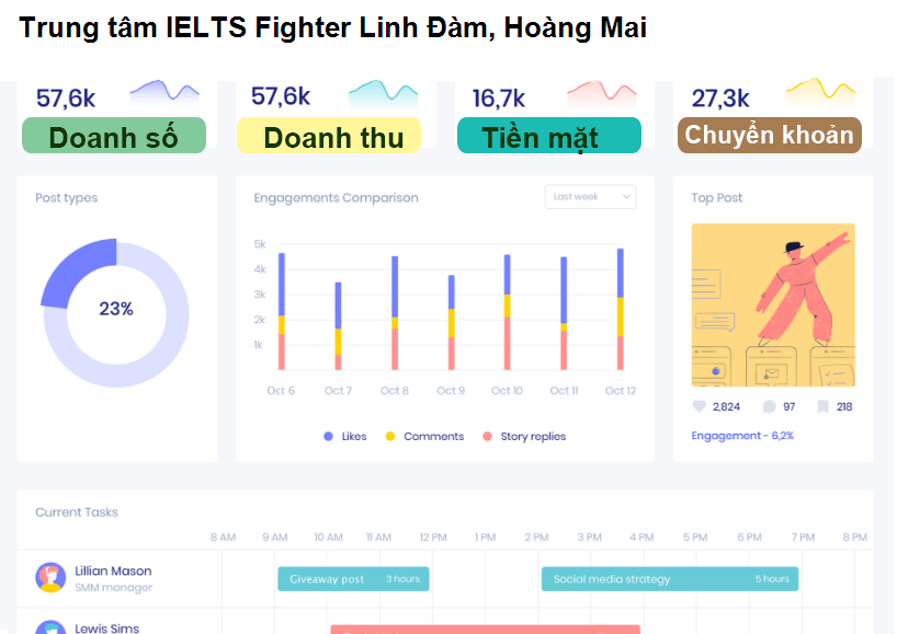 Trung tâm IELTS Fighter Chùa Láng Hà Nội